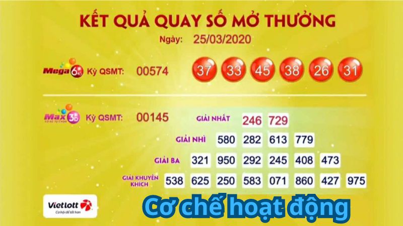 Cơ chế hoạt động